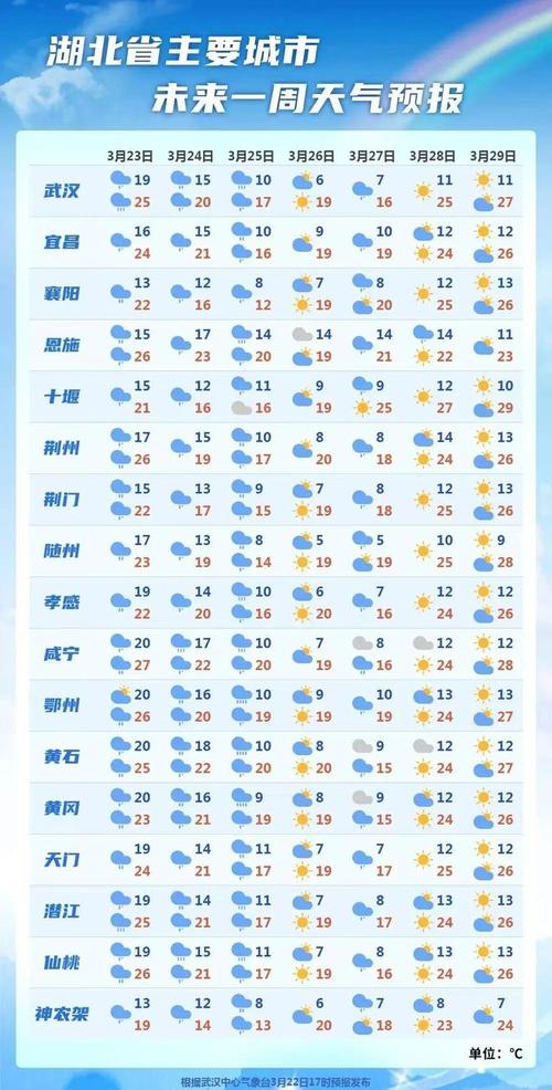 南昌天气预报15,南昌天气预报15天当地天气查询表-第5张图片-文史 南昌天气预报15,南昌天气预报15天当地天气查询表-第5张图片-文史