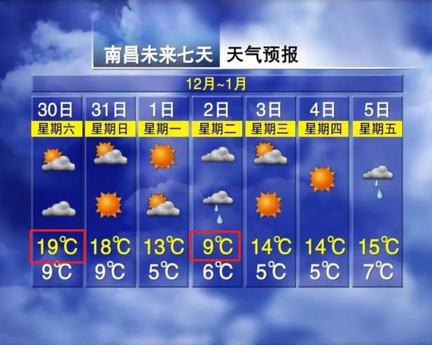 南昌天气预报15,南昌天气预报15天当地天气查询表-第6张图片-文史 南昌天气预报15,南昌天气预报15天当地天气查询表-第6张图片-文史
