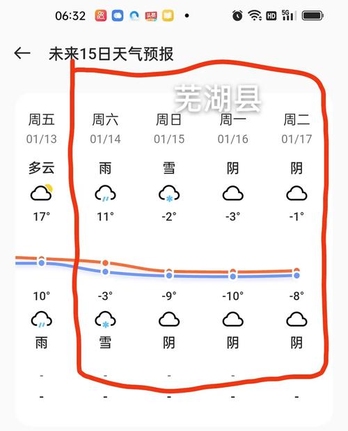 南昌天气预报15,南昌天气预报15天当地天气查询表-第7张图片-文史 南昌天气预报15,南昌天气预报15天当地天气查询表-第7张图片-文史