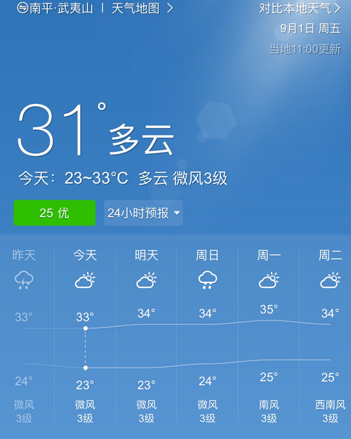 武夷山天气30天(武夷山天气30天预报最新情况)-第3张图片-文史 武夷山天气30天(武夷山天气30天预报最新情况)-第3张图片-文史