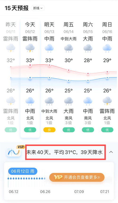 武夷山天气30天(武夷山天气30天预报最新情况)-第4张图片-文史 武夷山天气30天(武夷山天气30天预报最新情况)-第4张图片-文史