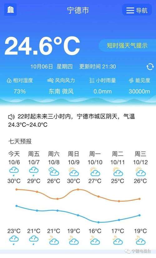 武夷山天气30天(武夷山天气30天预报最新情况)-第5张图片-文史 武夷山天气30天(武夷山天气30天预报最新情况)-第5张图片-文史