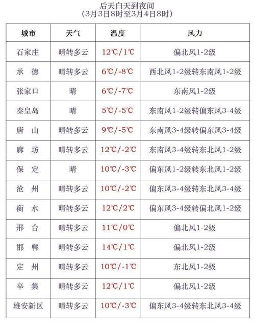 辛集天气预报查询,辛集天气预报查询40天-第2张图片-文史 辛集天气预报查询,辛集天气预报查询40天-第2张图片-文史