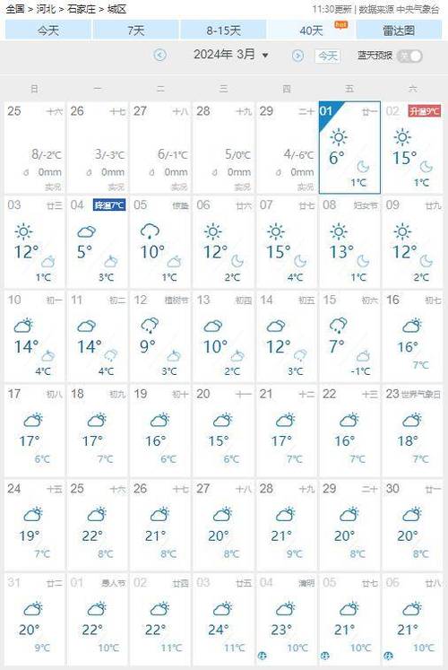 辛集天气预报查询,辛集天气预报查询40天-第3张图片-文史 辛集天气预报查询,辛集天气预报查询40天-第3张图片-文史