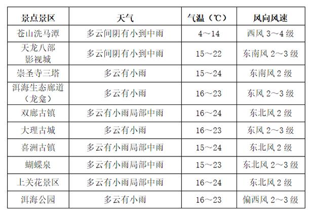 辛集天气预报查询,辛集天气预报查询40天-第6张图片-文史 辛集天气预报查询,辛集天气预报查询40天-第6张图片-文史