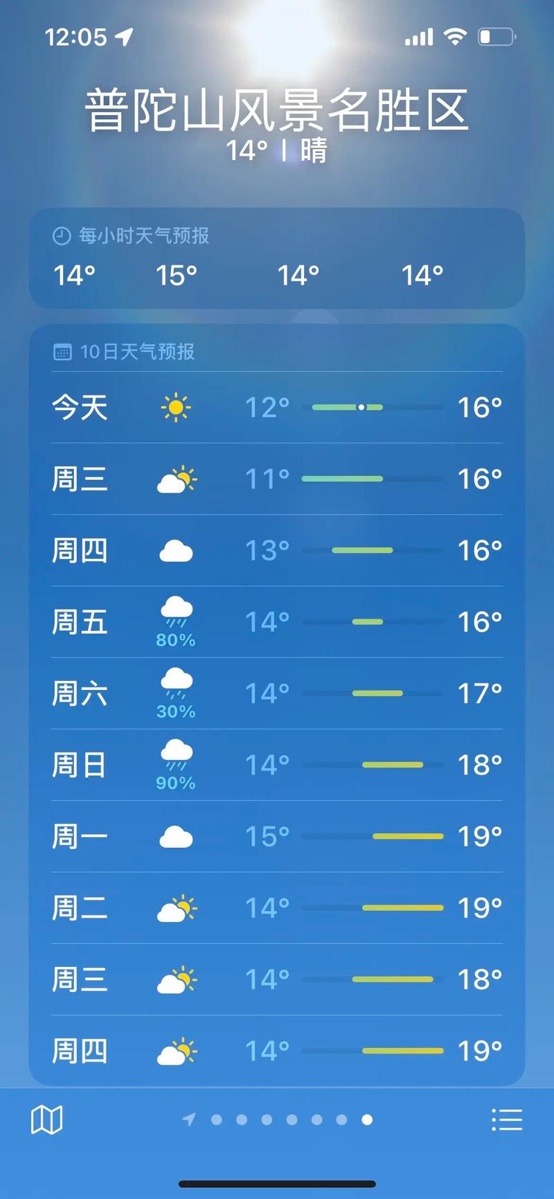 明天普陀山天气预报(明天普陀山天气预报一周)-第3张图片-文史 明天普陀山天气预报(明天普陀山天气预报一周)-第3张图片-文史