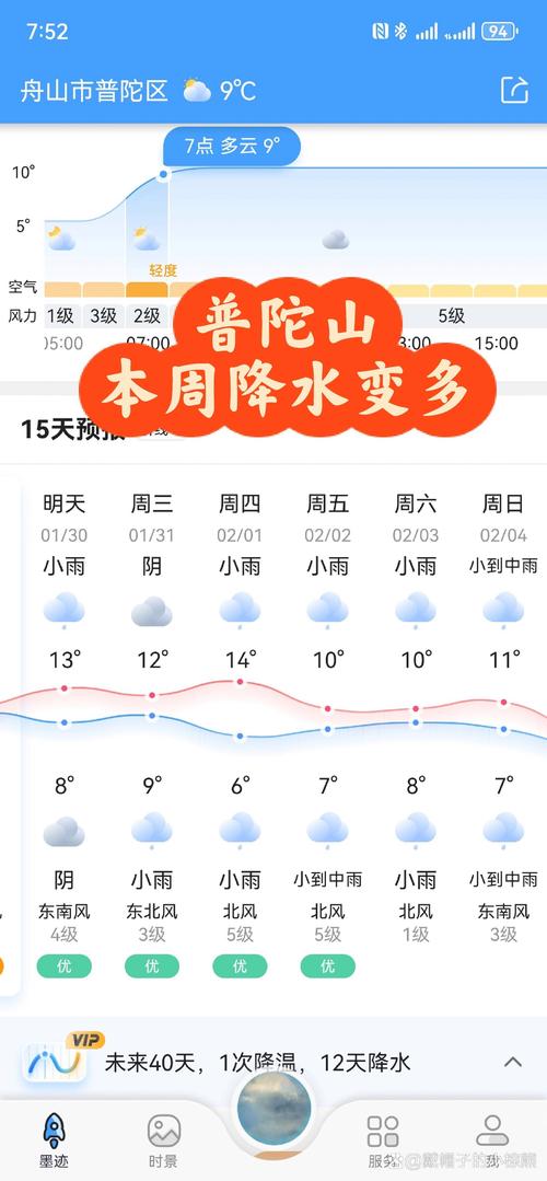 明天普陀山天气预报(明天普陀山天气预报一周)-第5张图片-文史 明天普陀山天气预报(明天普陀山天气预报一周)-第5张图片-文史