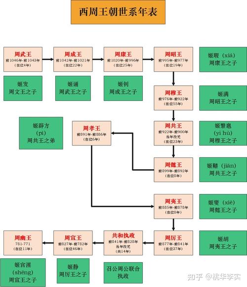 西周是什么时候灭亡的（西周是几几年灭亡的）