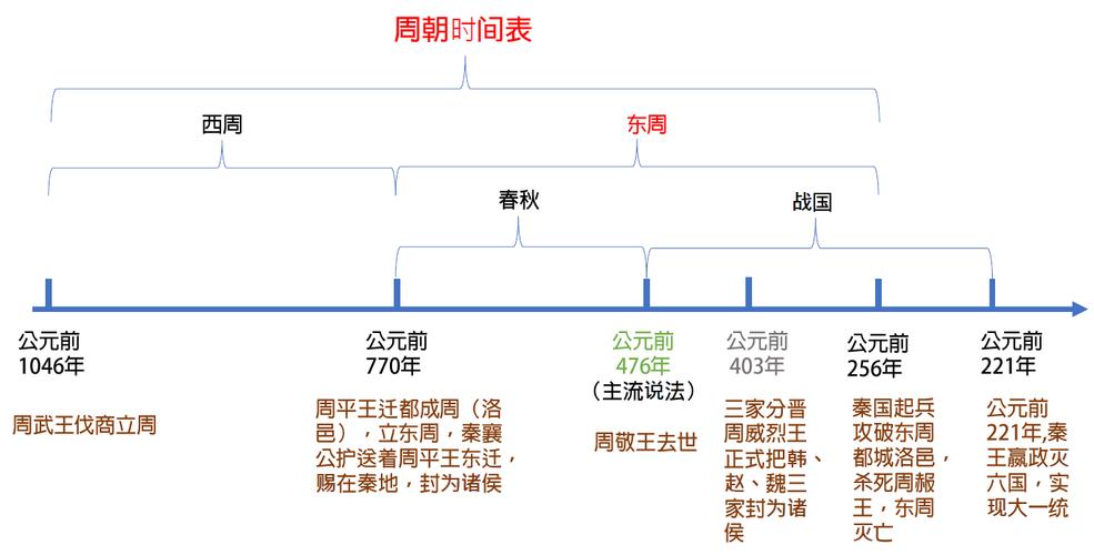 西周是什么时候灭亡的(西周是几几年灭亡的)-第2张图片-文史 西周是什么时候灭亡的(西周是几几年灭亡的)-第2张图片-文史