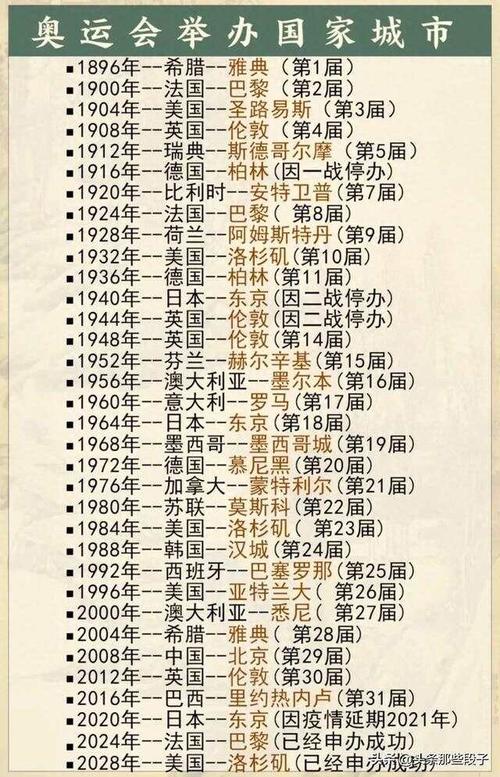 盘点历史上举办奥运会城市,历史举办奥运会的国家表-第3张图片-文史 盘点历史上举办奥运会城市,历史举办奥运会的国家表-第3张图片-文史