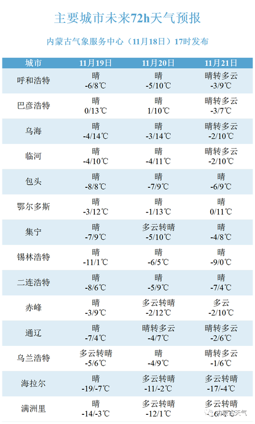 名山天气准确预报,名山天气预报40天查询
