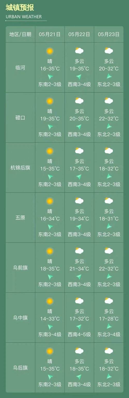 名山天气准确预报,名山天气预报40天查询-第2张图片-文史 名山天气准确预报,名山天气预报40天查询-第2张图片-文史