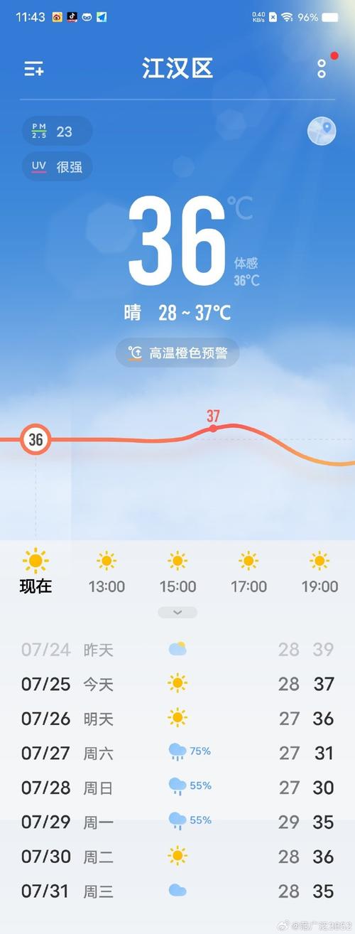 广西上思天气预报,上思县天气-第3张图片-文史 广西上思天气预报,上思县天气-第3张图片-文史
