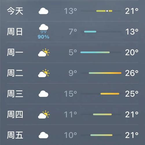 广西上思天气预报,上思县天气-第7张图片-文史 广西上思天气预报,上思县天气-第7张图片-文史