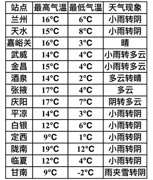 兰州市三十天气预报,兰州市三十天气预报查询