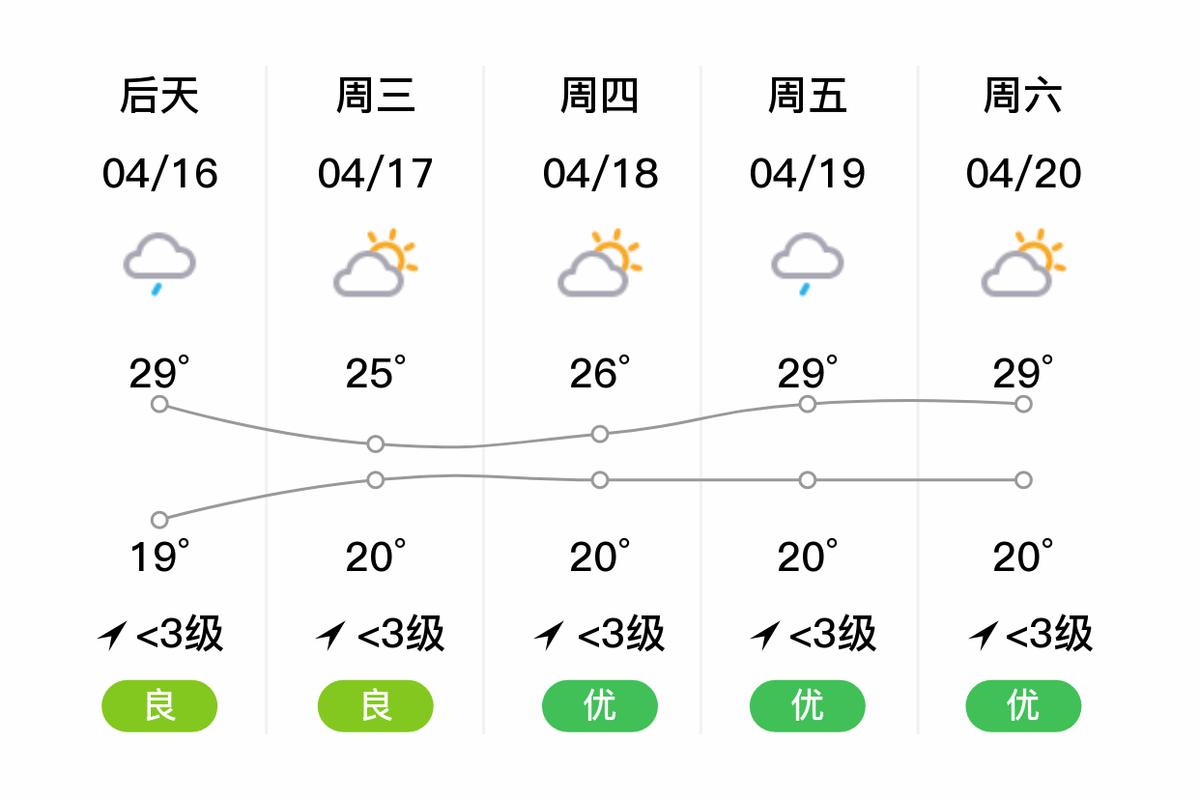 陕西大荔县天气预报(陕西大荔县天气预报7天)-第2张图片-文史 陕西大荔县天气预报(陕西大荔县天气预报7天)-第2张图片-文史