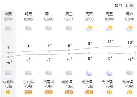 陕西大荔县天气预报(陕西大荔县天气预报7天)-第3张图片-文史 陕西大荔县天气预报(陕西大荔县天气预报7天)-第3张图片-文史