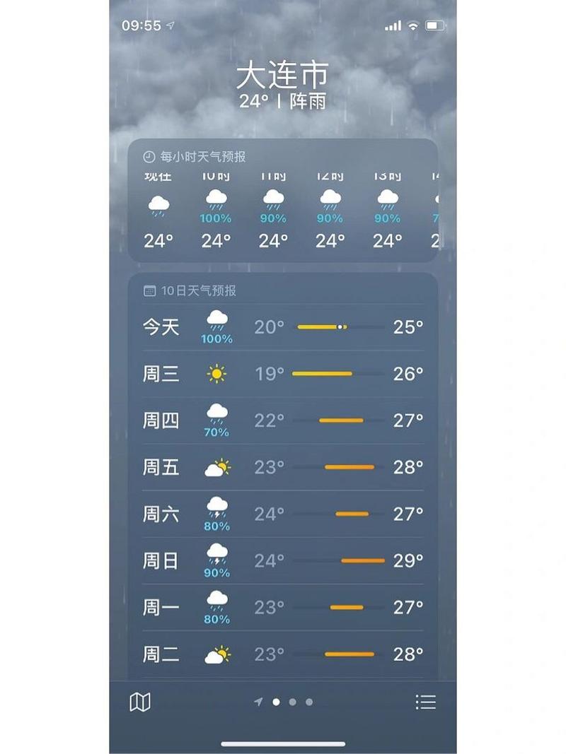 大连天气大连天气(大连天气预报详细)-第3张图片-文史 大连天气大连天气(大连天气预报详细)-第3张图片-文史
