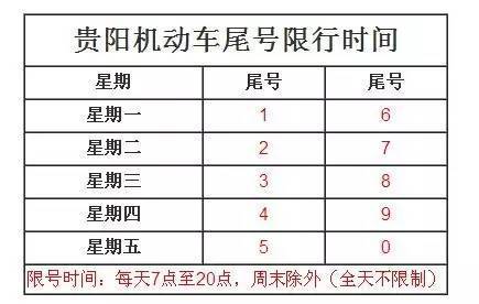 瑞金最近限号吗现在限什么,瑞金最近限号吗现在限什么时候-第5张图片-文史 瑞金最近限号吗现在限什么,瑞金最近限号吗现在限什么时候-第5张图片-文史