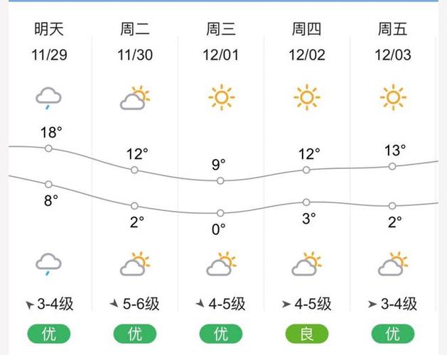 如皋天气预报详情,南通如皋天气预报详情
