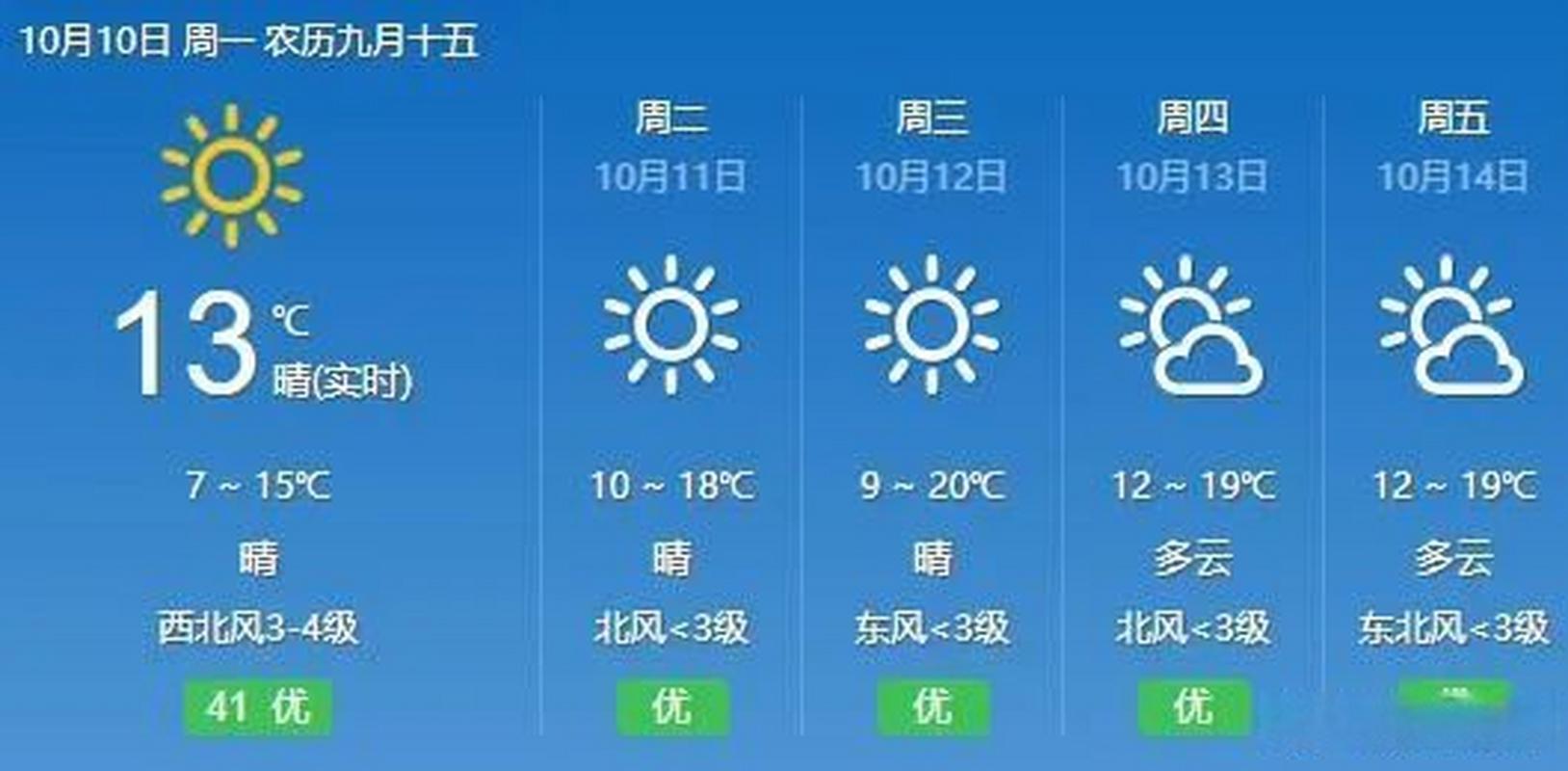 如皋天气预报详情,南通如皋天气预报详情-第5张图片-文史 如皋天气预报详情,南通如皋天气预报详情-第5张图片-文史
