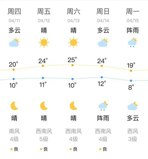 十一天气预报沈阳(十一长假沈阳天气地图)-第5张图片-文史 十一天气预报沈阳(十一长假沈阳天气地图)-第5张图片-文史