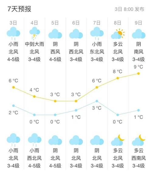 江浦天气预报7天（江浦天气15天预报）