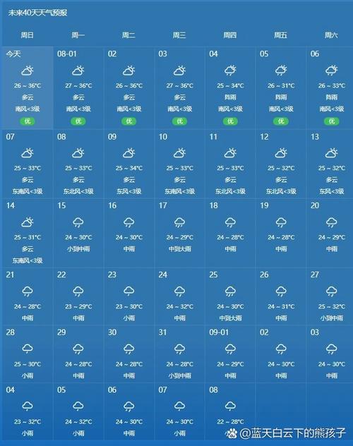 南宁未来15天天气（南宁未来15天天气预报）