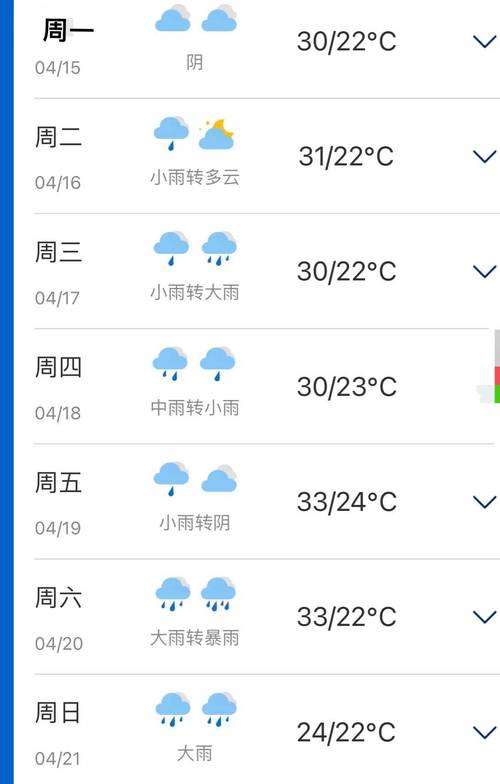 南宁未来15天天气(南宁未来15天天气预报)-第4张图片-文史 南宁未来15天天气(南宁未来15天天气预报)-第4张图片-文史