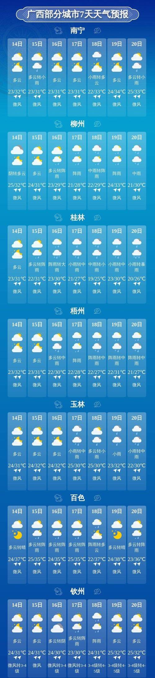南宁未来15天天气(南宁未来15天天气预报)-第3张图片-文史 南宁未来15天天气(南宁未来15天天气预报)-第3张图片-文史