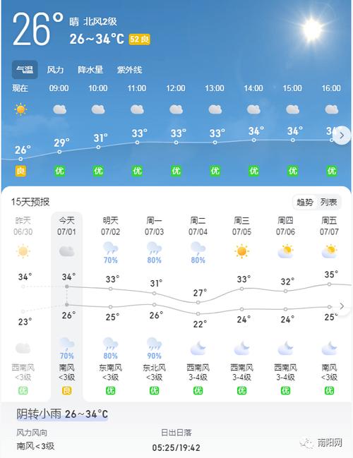 镇平天气预报一个月,镇平一周天气