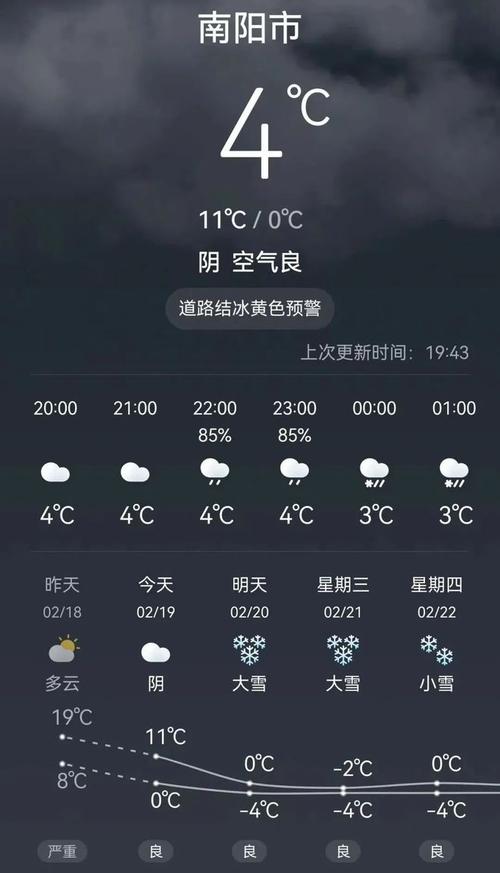 镇平天气预报一个月,镇平一周天气-第3张图片-文史 镇平天气预报一个月,镇平一周天气-第3张图片-文史