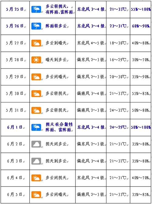 镇平天气预报一个月,镇平一周天气-第6张图片-文史 镇平天气预报一个月,镇平一周天气-第6张图片-文史