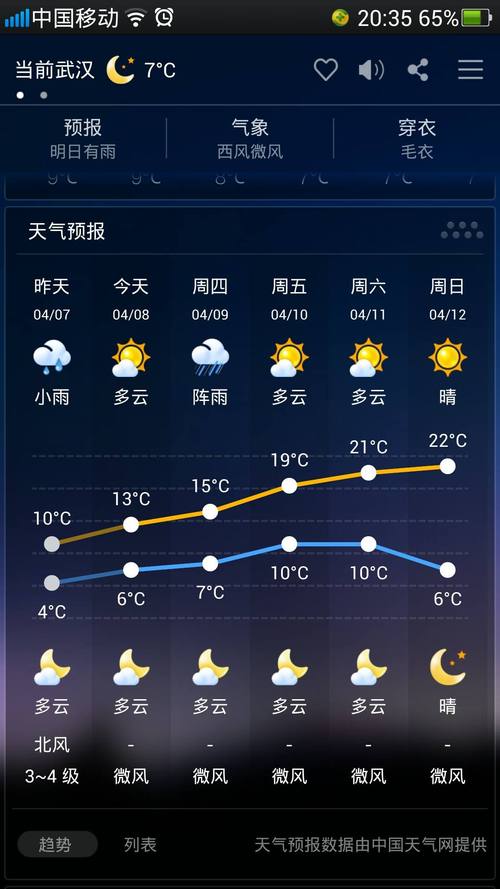 全网最准的天气预报(最准的天气预报网站)-第7张图片-文史 全网最准的天气预报(最准的天气预报网站)-第7张图片-文史