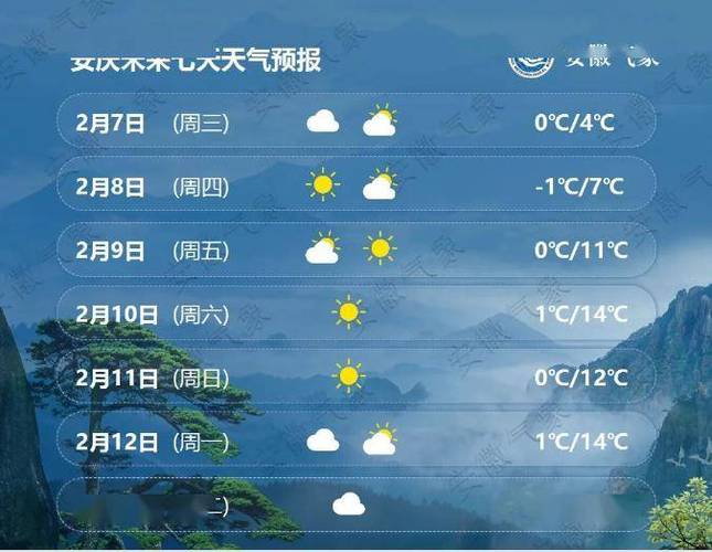 怀宁高河天气预报,怀宁高河天气预报查询-第3张图片-文史 怀宁高河天气预报,怀宁高河天气预报查询-第3张图片-文史