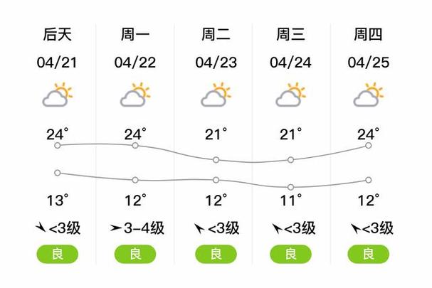 怀宁高河天气预报,怀宁高河天气预报查询-第6张图片-文史 怀宁高河天气预报,怀宁高河天气预报查询-第6张图片-文史