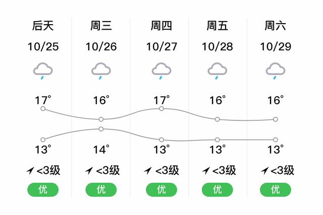 绵竹天气预报7天(绵竹天气预报7天一周)-第5张图片-文史 绵竹天气预报7天(绵竹天气预报7天一周)-第5张图片-文史