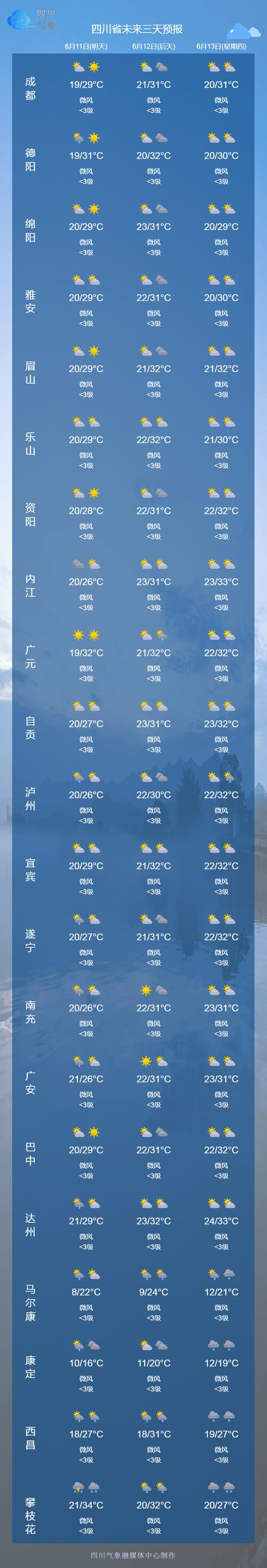 绵竹天气预报7天(绵竹天气预报7天一周)-第7张图片-文史 绵竹天气预报7天(绵竹天气预报7天一周)-第7张图片-文史
