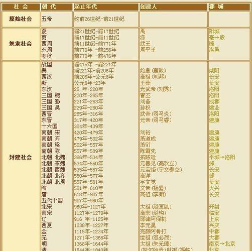 夏朝君王仲壬是怎么死的（王仲祖是谁）