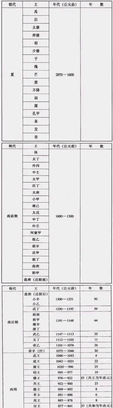 夏朝君王仲壬是怎么死的(王仲祖是谁)-第5张图片-文史 夏朝君王仲壬是怎么死的(王仲祖是谁)-第5张图片-文史