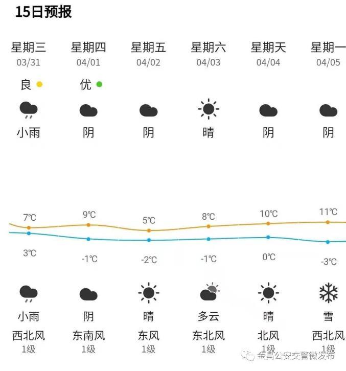 金昌市天气预报网站(金昌市 天气)-第1张图片-文史 金昌市天气预报网站(金昌市 天气)-第1张图片-文史