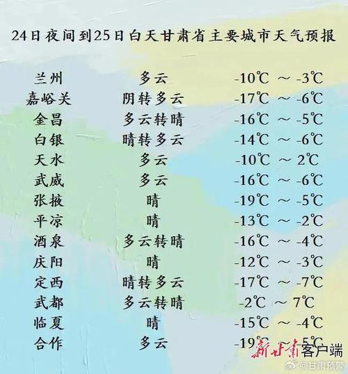 金昌市天气预报网站(金昌市 天气)-第2张图片-文史 金昌市天气预报网站(金昌市 天气)-第2张图片-文史