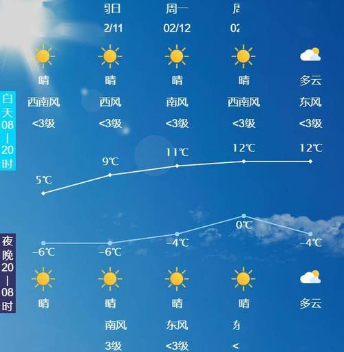乐亭天气预报今天（乐亭天气天气）