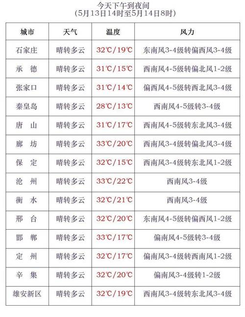 乐亭天气预报今天(乐亭天气天气)-第3张图片-文史 乐亭天气预报今天(乐亭天气天气)-第3张图片-文史
