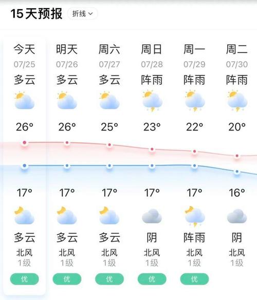 乐亭天气预报今天(乐亭天气天气)-第7张图片-文史 乐亭天气预报今天(乐亭天气天气)-第7张图片-文史