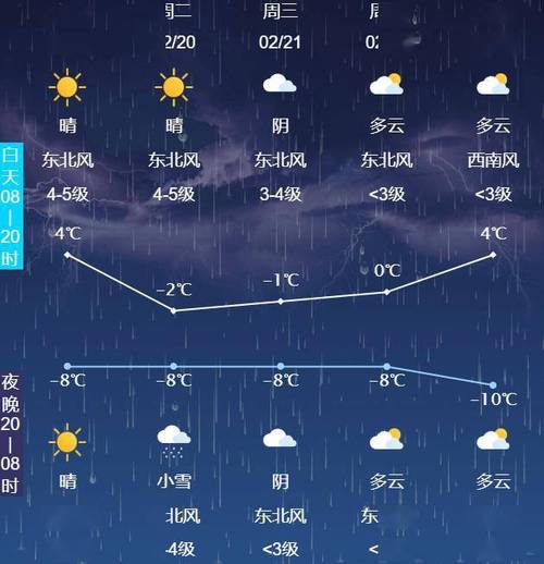 乐亭天气预报今天(乐亭天气天气)-第8张图片-文史 乐亭天气预报今天(乐亭天气天气)-第8张图片-文史