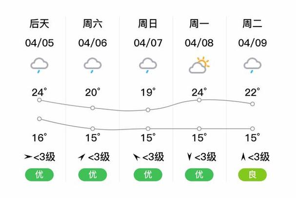 临潼天气24小时的简单介绍