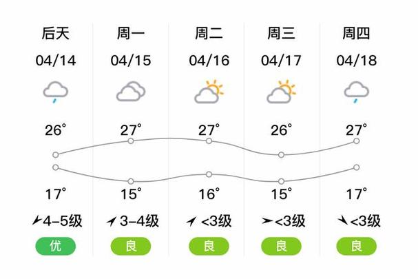 池州天气预警历史,池州历史天气预报