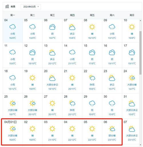 抚州天气预报45天(抚州天气预报45天查询)-第2张图片-文史 抚州天气预报45天(抚州天气预报45天查询)-第2张图片-文史