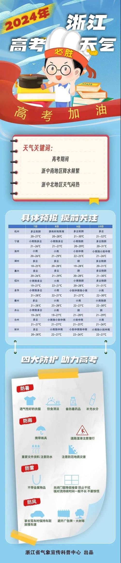 浙江东阳天气情况（浙江东阳气象局发布天气预报）